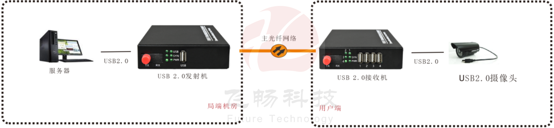 USB2.0 91视频电影