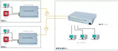 4路91视频电影連接示意圖