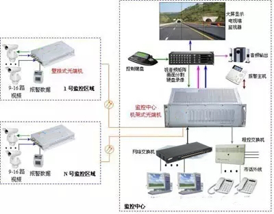 16路91视频电影連接示意圖