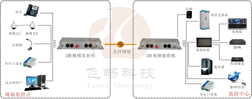 綜合複用視頻91视频电影接法圖解