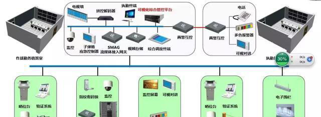 “科技強勤，智慧磐石”