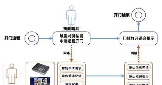 “科技強勤，智慧磐石”