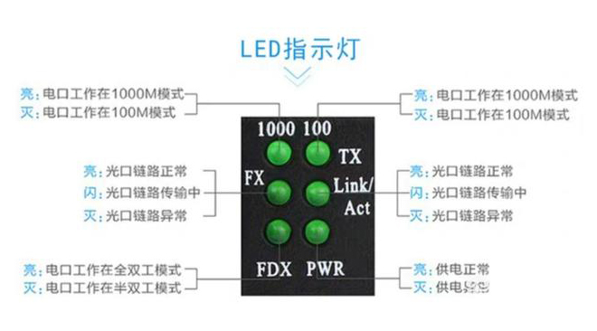 家用光纖貓設備、光纖收發器和光電超91视频簡述