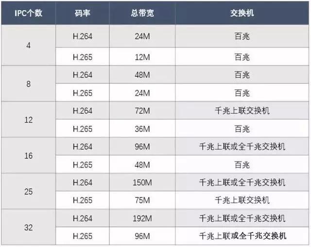 千兆/百兆/核心/PoE/光纖超91视频選型指南