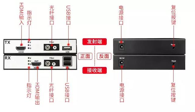 HDMI91视频电影常見故障和解決方法大全