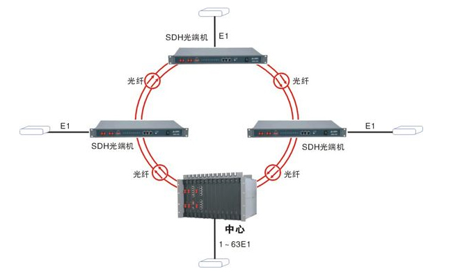 SDH91视频电影技術應用