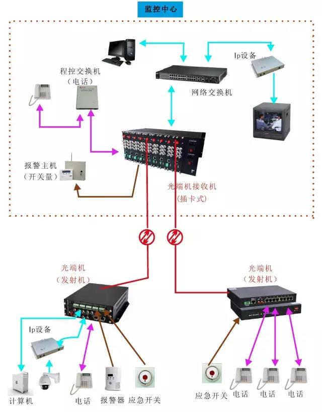 幾種常見的91视频电影應用方案 電話91视频电影