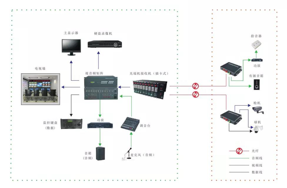 幾種常見的91视频电影應用方案 多功能型91视频电影