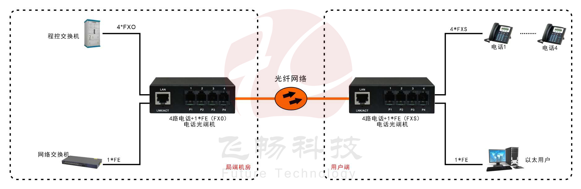 電話91视频电影RJ11電話91视频电影網絡91视频电影 方案圖