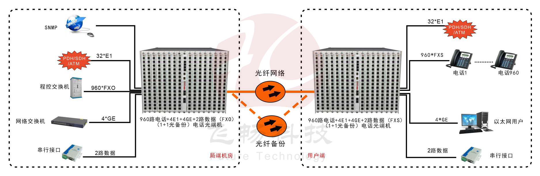 960路電話91视频电影-應用方案