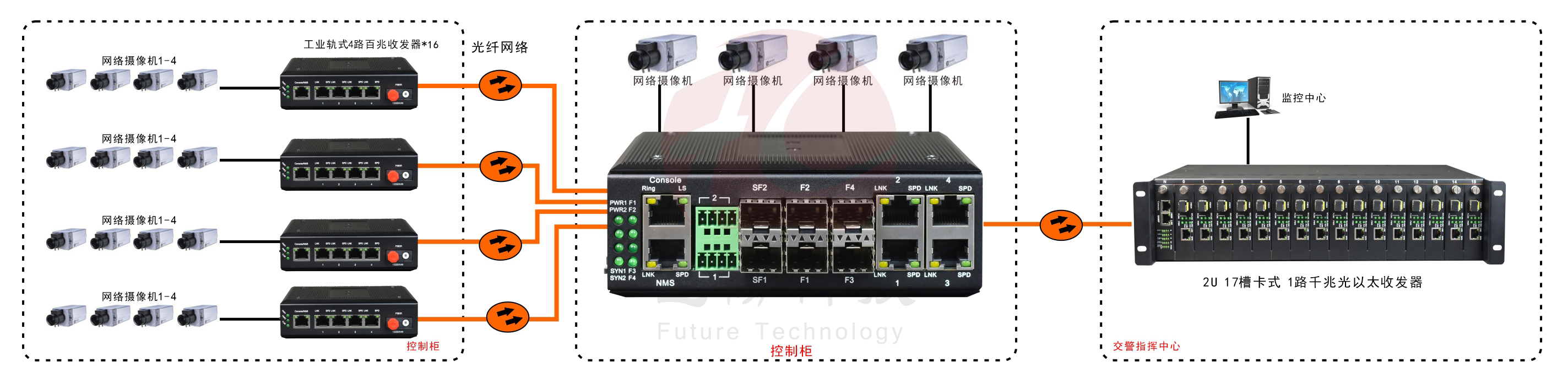 非網管 工業軌式4百兆電+4路百兆光+1路千兆光 超91视频