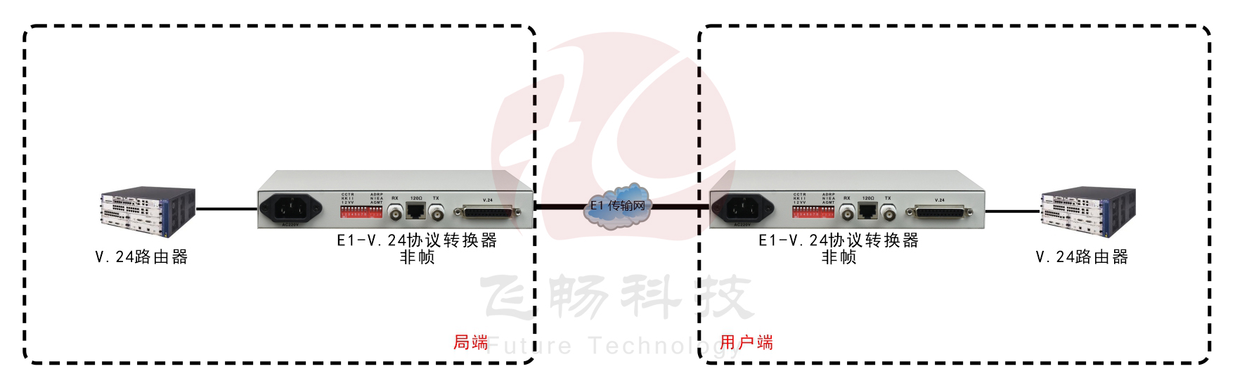 非成幀E1-V.24協議轉