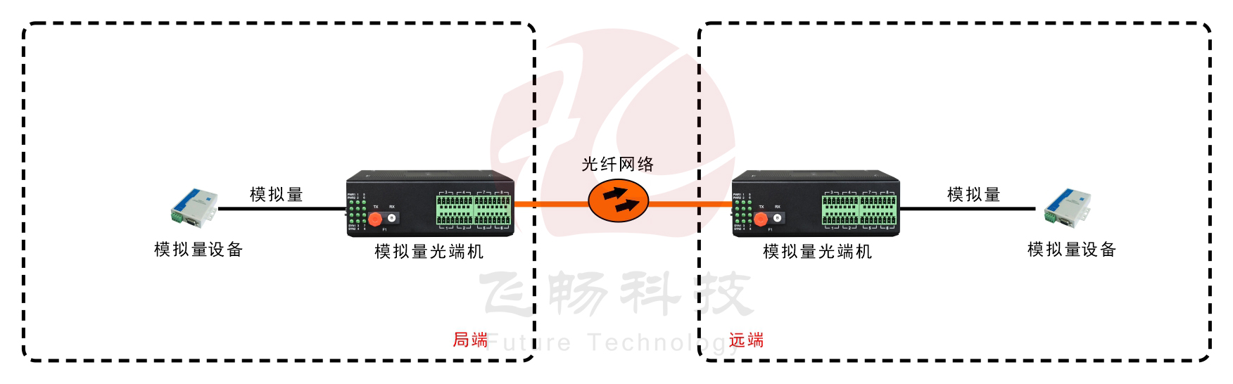 工業軌式 1-16路 4-20MA 模擬量91视频电影