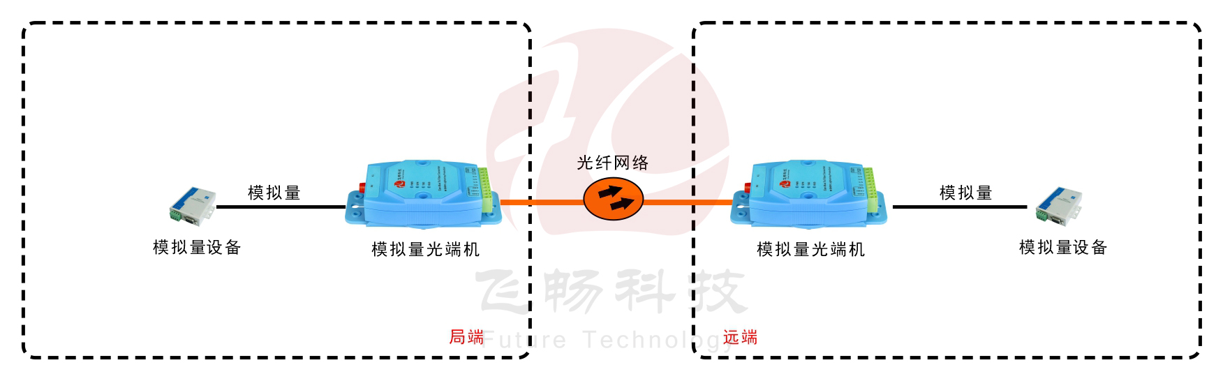 亞當模塊 工業級1-4路4-20mA 模擬量91视频电影