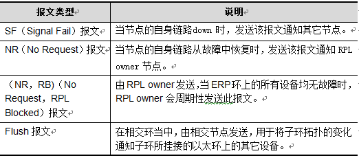 環網工業超91视频ERPS技術解析