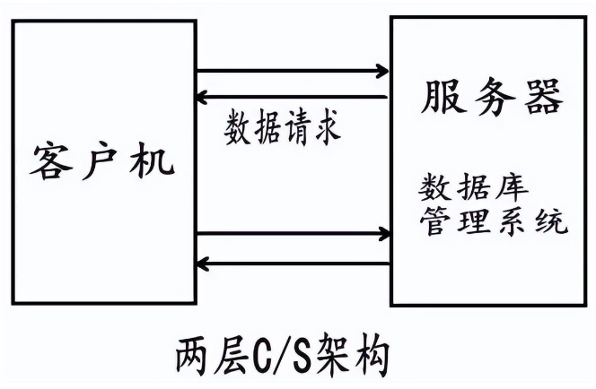 91视频免费看科技-<b>網管類型的解釋說明</b>