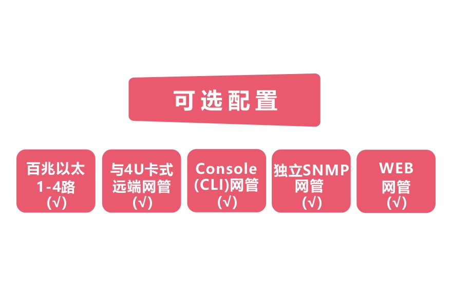 91视频免费看科技-網管型 工業級4路百兆電 物理隔離收發器