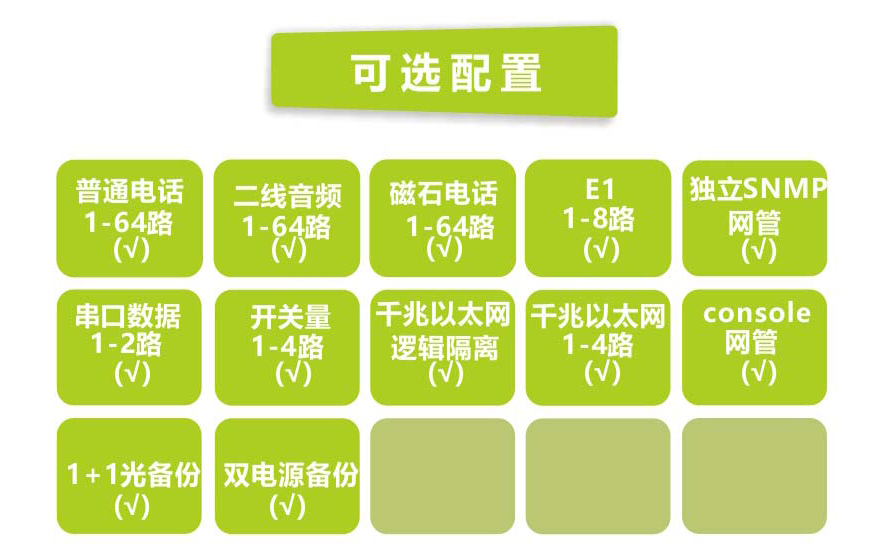 91视频免费看科技-64路電話+4E1+4GE  電話91视频电影（19英寸1U）