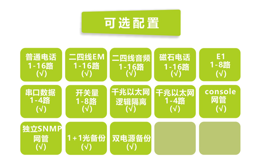 91视频免费看科技-16路電話+8E1+4GE+4路串口 電話91视频电影