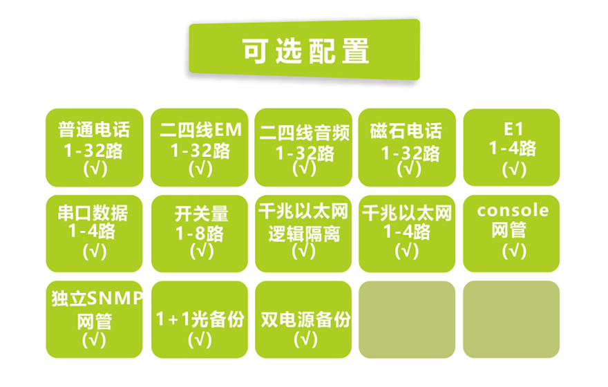 91视频免费看科技-32路電話+4E1+4GE+4路串口 電話91视频电影(19英寸1U)