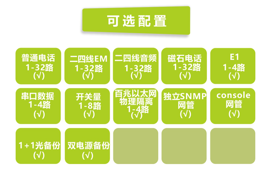 91视频免费看科技-32路電話+4E1+4路物理隔離百兆網絡91视频电影