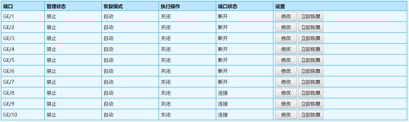 圖 2 環路檢測端口配置和運行狀態查看界麵